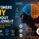 Illustration showing the two thinking systems of the human brain and how familiarity, trust, and perception influence customer buying decisions in marketing.