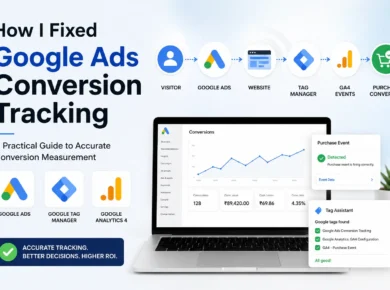 Featured image showing the Google Ads conversion tracking process using Google Tag Manager, Google Analytics 4, purchase events, and Tag Assistant for accurate conversion measurement.