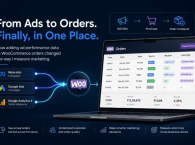 Dashboard showing Meta Ads, Google Ads and GA4 marketing data connected to WooCommerce orders with source, medium, campaign and revenue information.